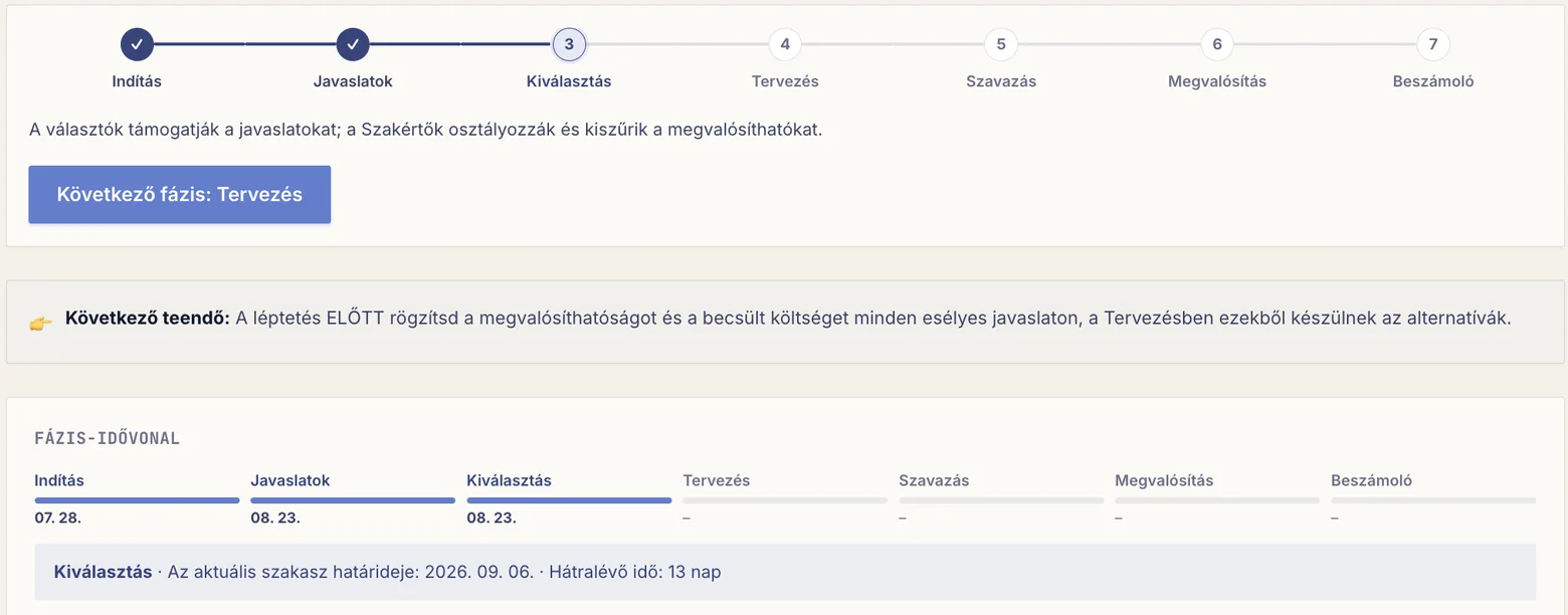 Fázis-idővonal a megvalósításig